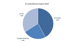 Krankenhausträgerschaft in Baden-Württemberg 2022